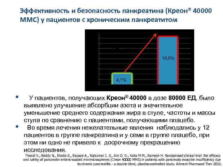 Эффективность приема. Хронический панкреатит креон. Креон эффективность. Креон при хроническом панкреатите. Креон сравнительная характеристика с панкреатином.