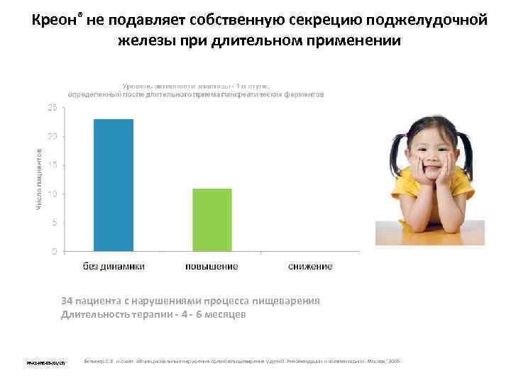 Креон® не подавляет собственную секрецию поджелудочной железы при длительном применении 34 пациента с нарушениями