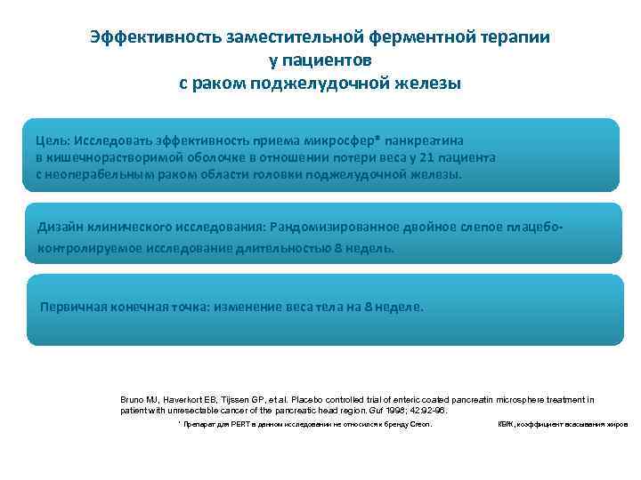 Эффективность заместительной ферментной терапии у пациентов с раком поджелудочной железы Цель: Исследовать эффективность приема