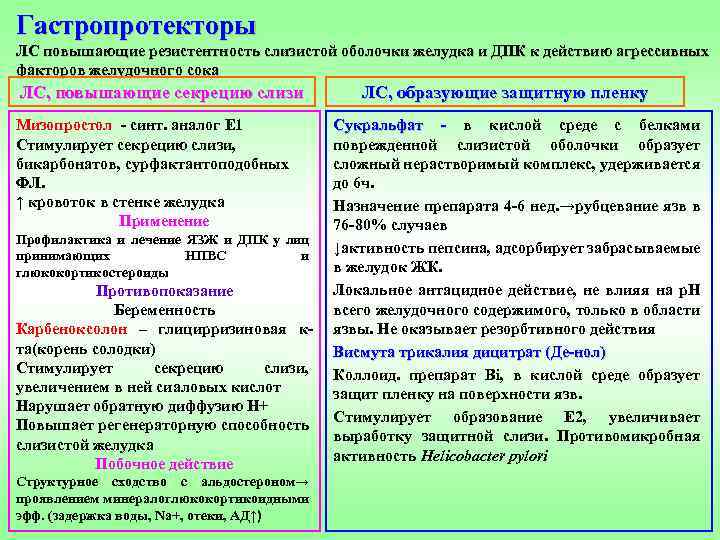 Гастропротекторы ЛС повышающие резистентность слизистой оболочки желудка и ДПК к действию агрессивных факторов желудочного