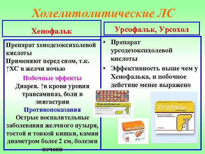 Холелитолитические ЛС Хенофальк Урсофальк, Урсохол Препарат хенодезоксихолевой • Препарат урсодезоксихолевой кислоты Применяют перед сном,