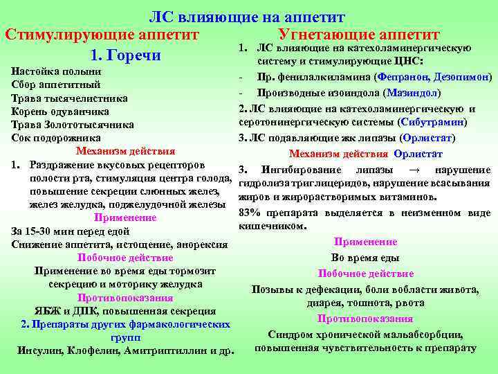 ЛС влияющие на аппетит Стимулирующие аппетит Угнетающие аппетит 1. ЛС влияющие на катехоламинергическую 1.