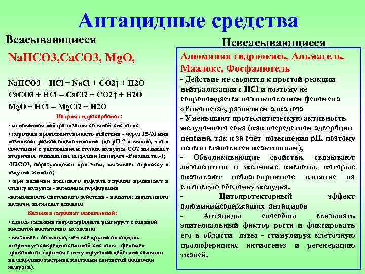 Антацидные средства Всасывающиеся Невсасывающиеся Na. HCO 3, Ca. CO 3, Mg. O, Алюминия гидроокись,