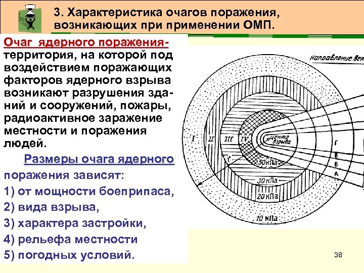 3. Характеристика очагов поражения, возникающих применении ОМП. Очаг ядерного поражения- Очаг ядерного поражениятерритория, на