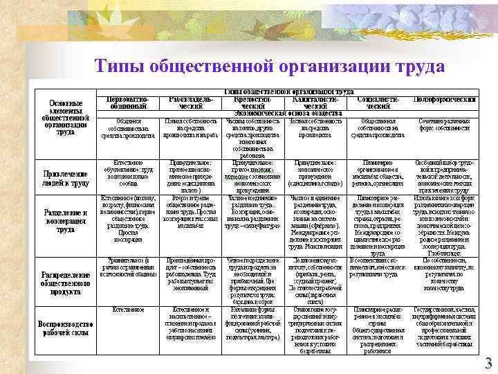 План руководства коллективным трудом в одной из возрастных групп