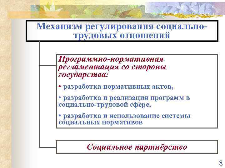 Правовое регулирование трудовых отношений презентация 10 класс