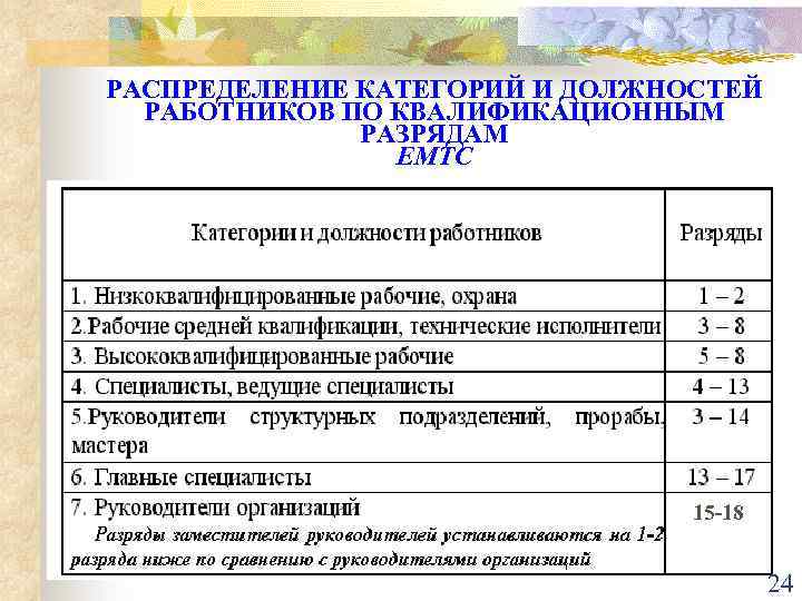 Распределение категорий. Категории должностей работников. Распределение по должностям по категориям. Категории персонала и должности. Должностные категории работников.