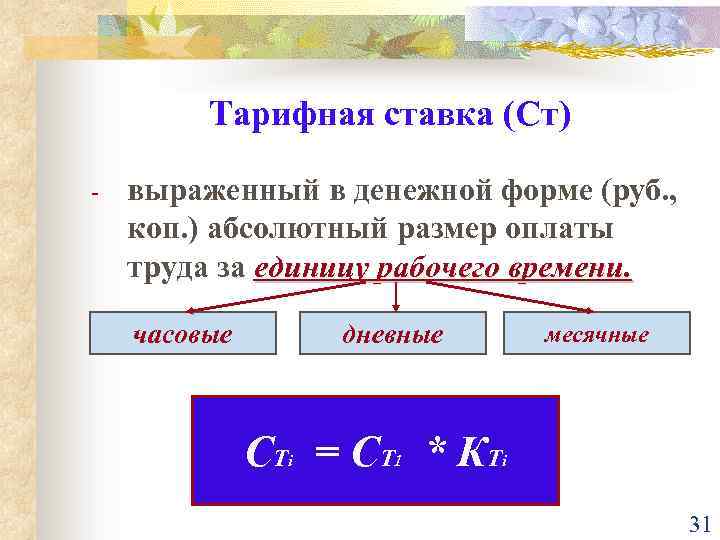 Тарифная ставка картинки для презентации