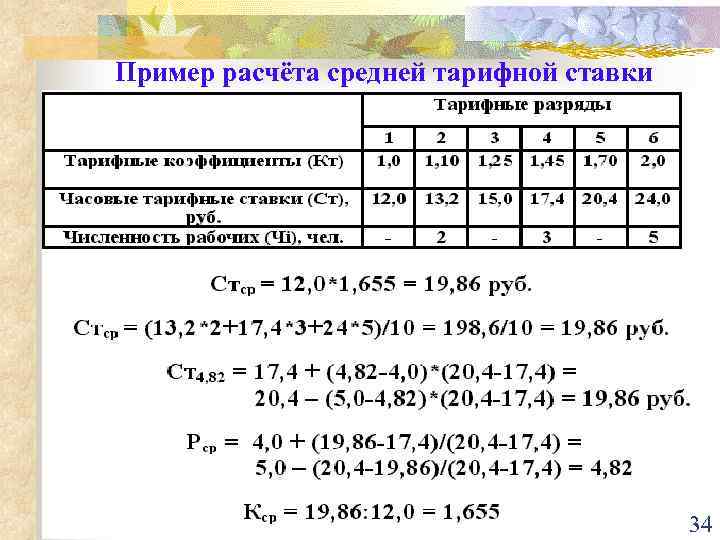 Часовая тарифная. Как рассчитывать тарифную ставку. Как рассчитывается тарифная ставка. Расчет часовой тарифной ставки формула. Часовая тарифная ставка формула.