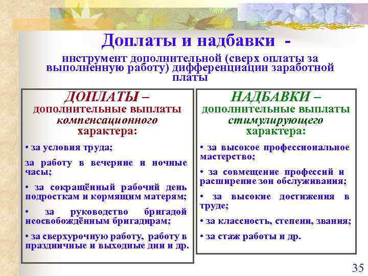 Дополнительная надбавка. Доплата. Доплаты и надбавки. Оплата труда и дополнительные выплаты - это. Доплата за дополнительную работу.