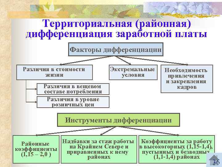 Дифференциация развитие регионов