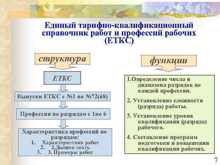 Еткс 2023 профессий и должностей. Тарифно-квалификационный справочник. Единый тарифно-квалификационный справочник (ЕТКС). Структура тарифно квалификационный справочник. ЕТКС 2021 рабочих профессий.