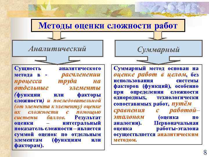 Отметьте методы. Элементы оценки сложности труда. Оценка сложности труда факторы. Оцените сложность работы. Элементы метода оценка.