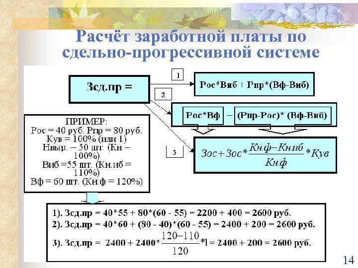 Сдельно прогрессивная оплата труда это