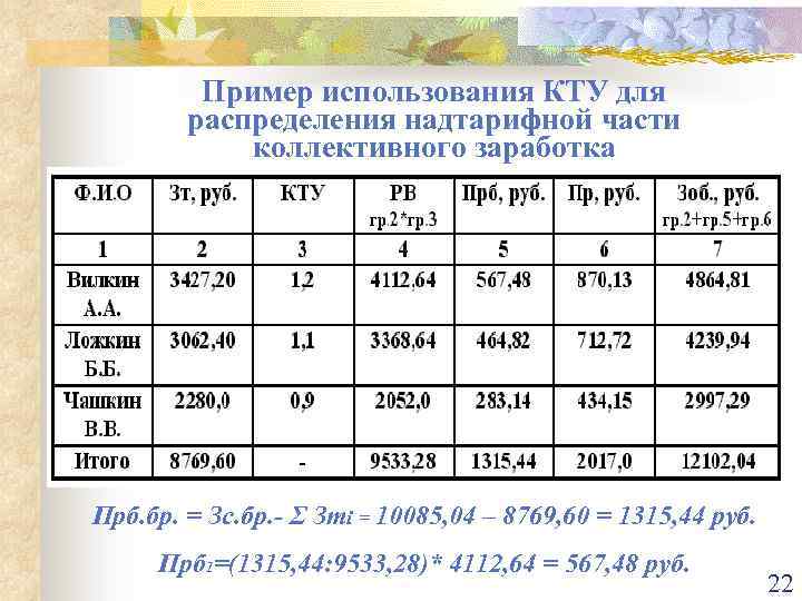 Образец заполнения таблицы распределения группового снаряжения между участниками туристской группы