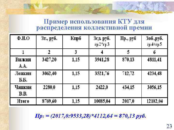 Коллективные премии