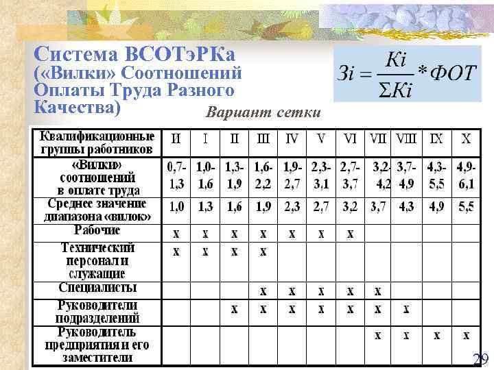 Сетка оплаты труда. Вилки оплаты труда. Вилки таблица коэффициентов. Сетка системы оплаты труда. Таблица вилки окладов.