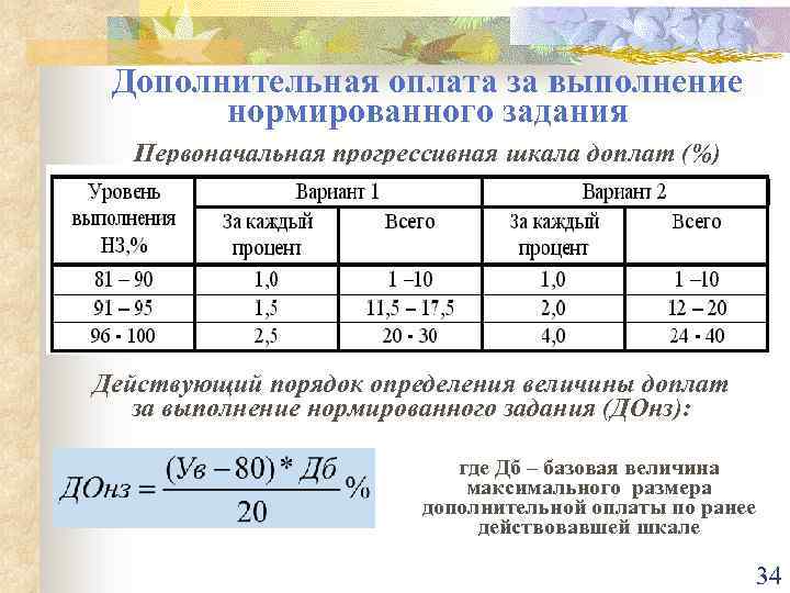 Образец нормированного задания