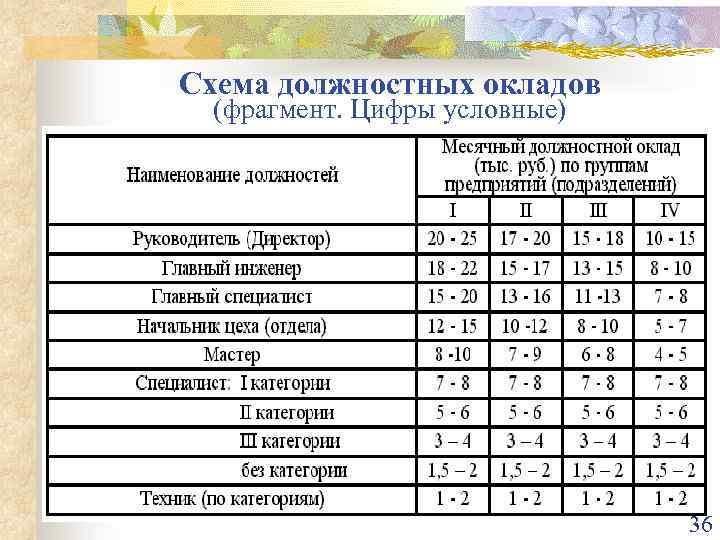 Схема должностных окладов пример