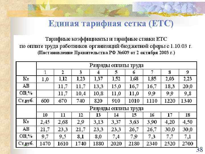 Тарифный справочник разрядов