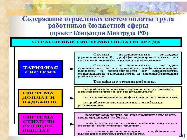 Система оплаты труда работников бюджетной сферы