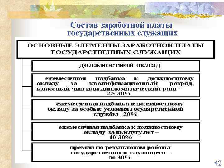 Содержание труда служащих. Состав заработной платы государственных служащих. Оплата труда государственного служащего. Структура оплаты труда государственных служащих. Структура заработной платы госслужащих.