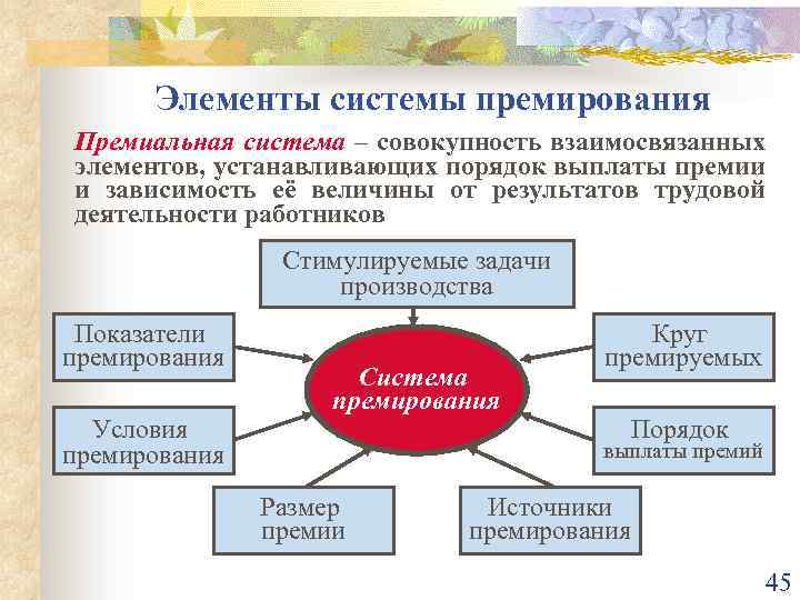 Какой элемент системы. Основные элементы премиальной системы. Основные элементы и принципы премирования в организации. Элементы премиальной системы оплаты труда. Элементы системы премирования работников.