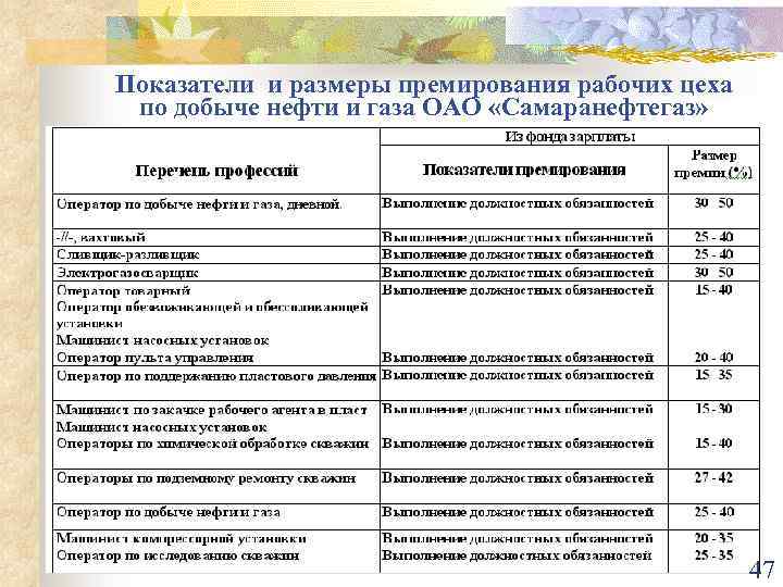 Критерии оценки водителей для премирования