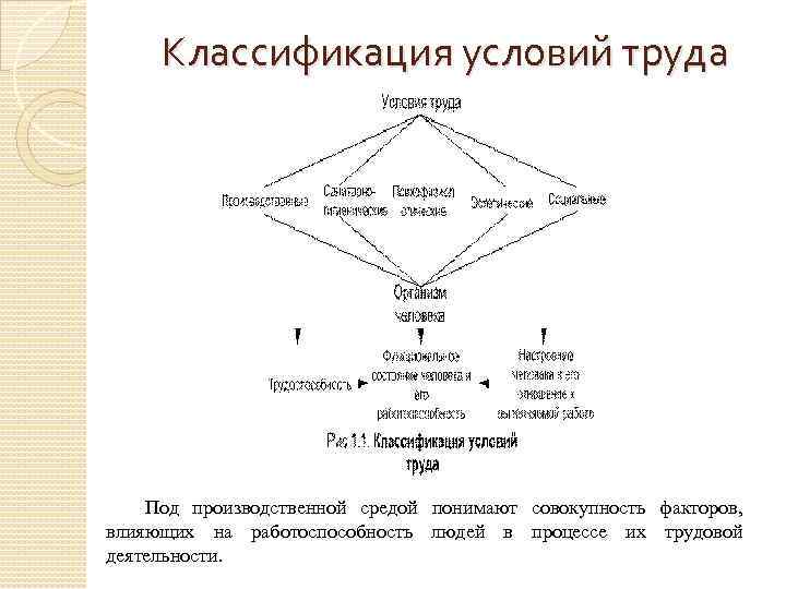 Классификация условий труда Под производственной средой понимают совокупность факторов, влияющих на работоспособность людей в