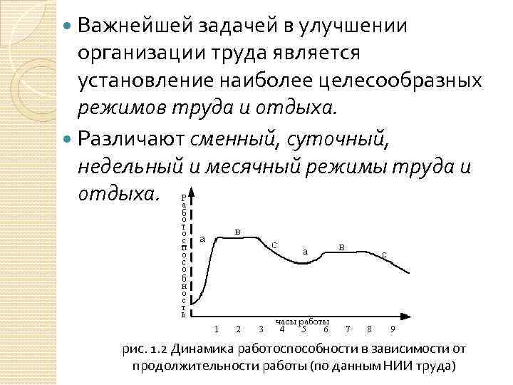  Важнейшей задачей в улучшении организации труда является установление наиболее целесообразных режимов труда и
