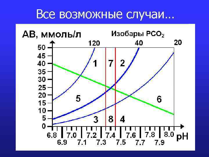 Все возможные случаи… 