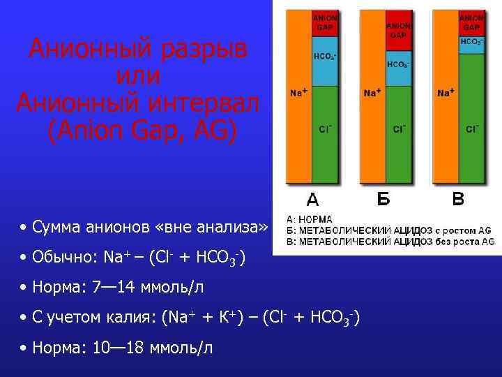 Анионный разрыв или Анионный интервал (Anion Gap, AG) • Сумма анионов «вне анализа» •