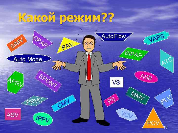 Какой режим? ? MV SI CP AP Auto. Flow V PA BIPAP Auto Mode