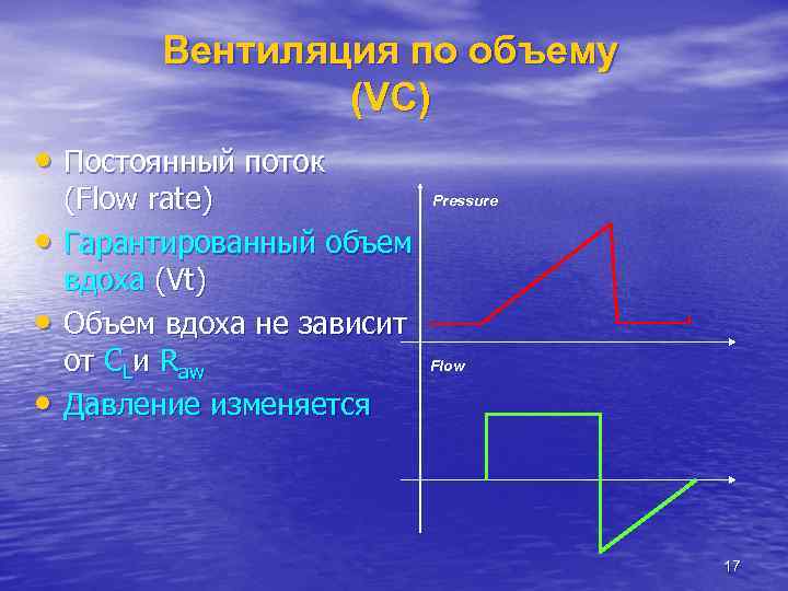 Вентиляция по объему (VС) • Постоянный поток • • • (Flow rate) Гарантированный объем