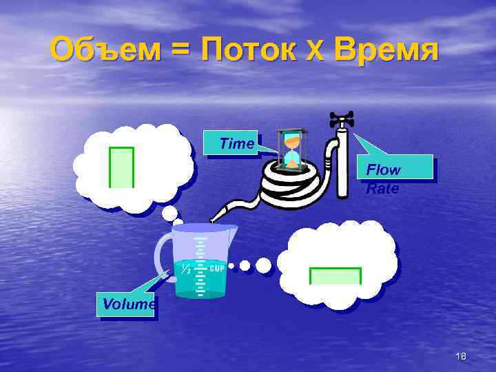 Объем = Поток X Время Time Flow Rate Volume 18 