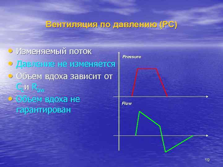 Вентиляция по давлению (PС) • Изменяемый поток • Давление не изменяется • Объем вдоха