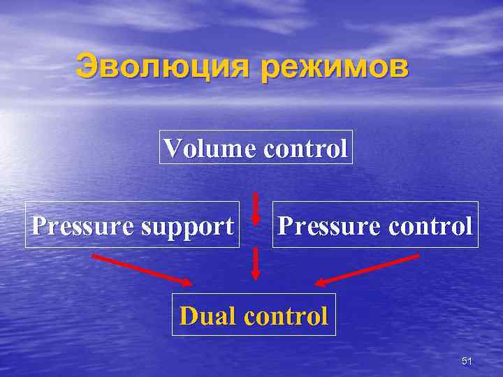 Эволюция режимов Volume control Pressure support Pressure control Dual control 51 