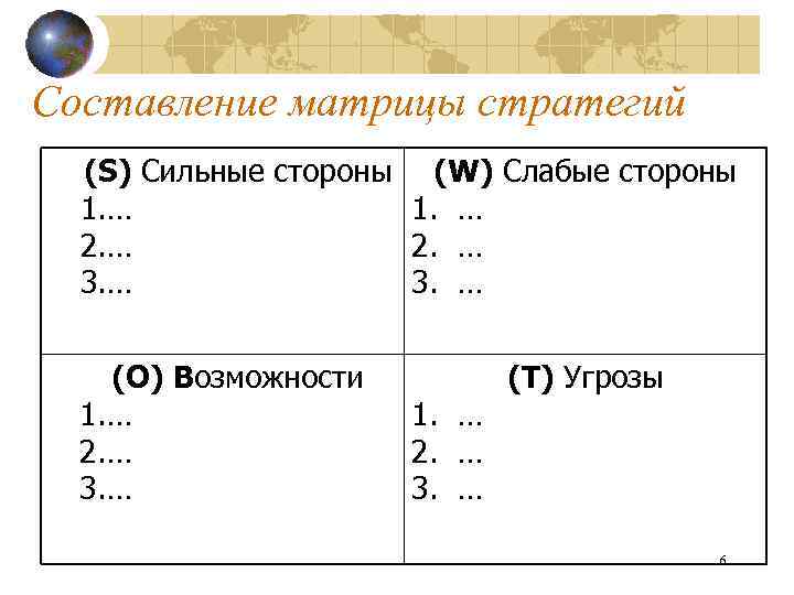 Составление матрицы стратегий (S) Сильные стороны (W) Слабые стороны 1. … 2. … 3.