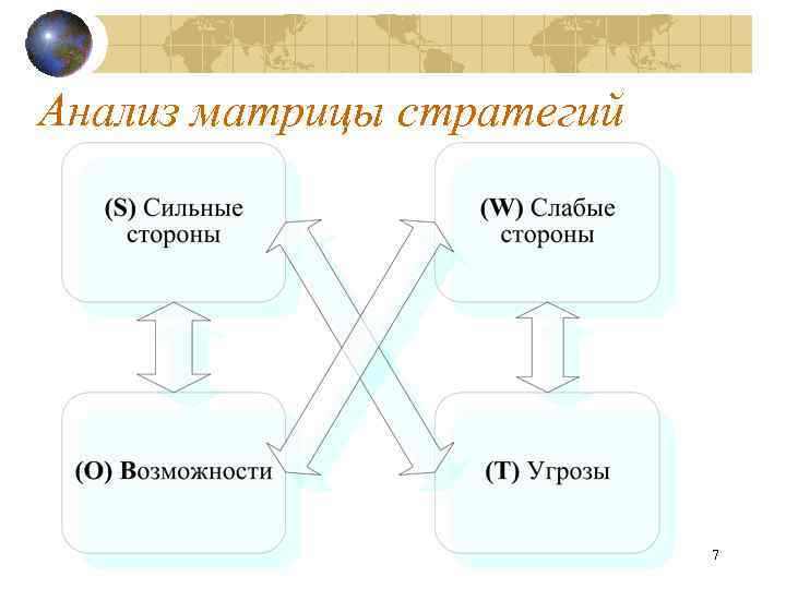 Анализ матрицы стратегий 7 