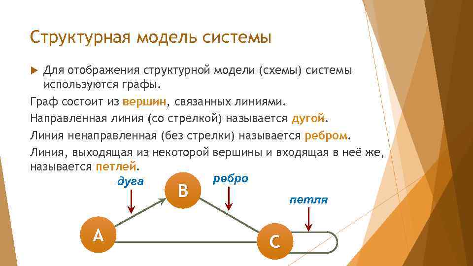 Структурная модель системы Для отображения структурной модели (схемы) системы используются графы. Граф состоит из
