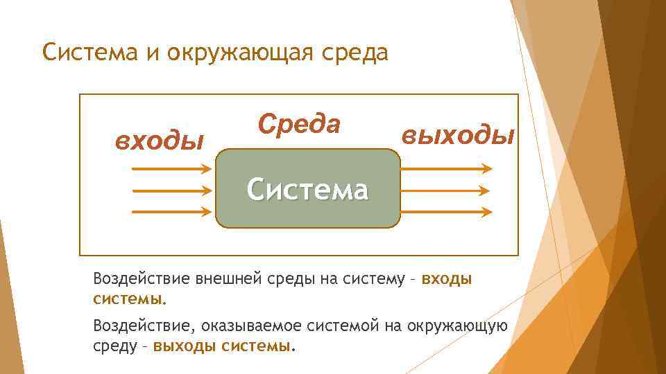 Система и окружающая среда входы Среда выходы Система Воздействие внешней среды на систему –
