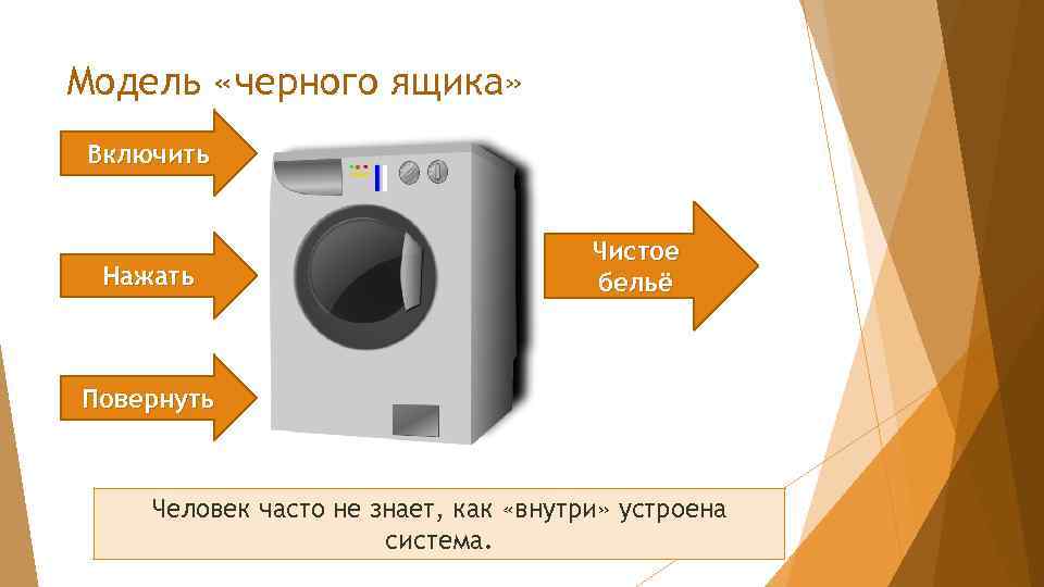 Модель «черного ящика» Включить Нажать Чистое бельё Повернуть Человек часто не знает, как «внутри»