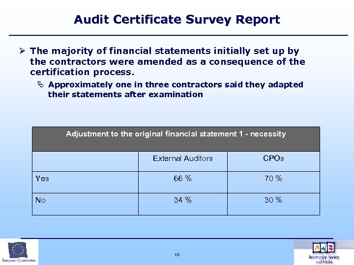 Audit Certificate Survey Report Ø The majority of financial statements initially set up by