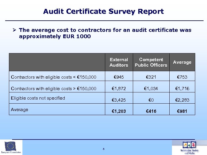 Audit Certificate Survey Report Ø The average cost to contractors for an audit certificate