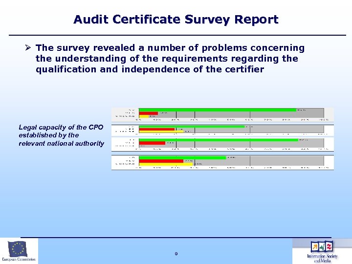 Audit Certificate Survey Report Ø The survey revealed a number of problems concerning the