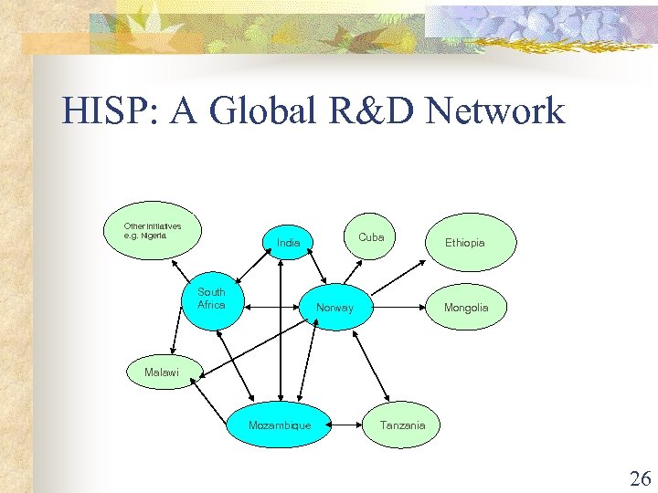 HISP: A Global R&D Network Other initiatives e. g. Nigeria Cuba India South Africa