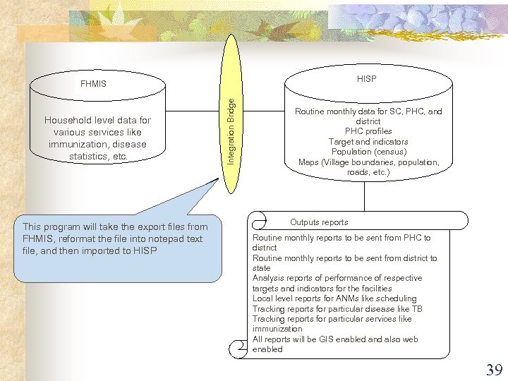 HISP Household level data for various services like immunization, disease statistics, etc. This program