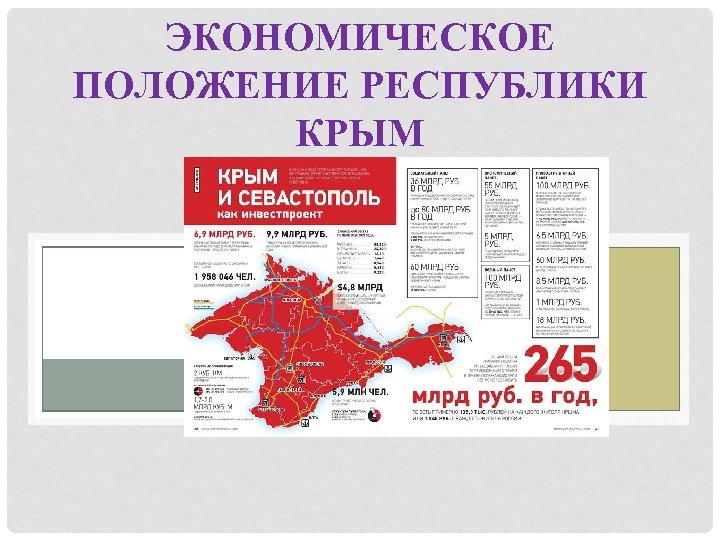 Состав республики крым. Экономическое положение Крыма. Социально-экономическое положение Крыма. Республика Крым экономический район. Экономические микрорайоны Крыма.