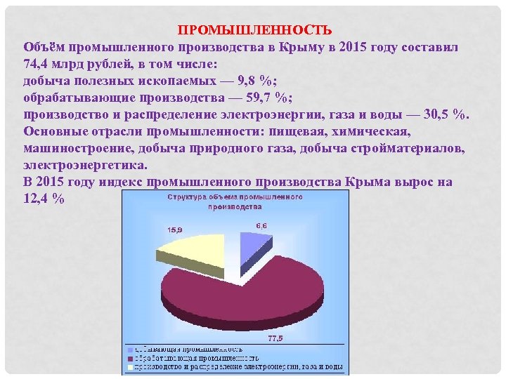 ПРОМЫШЛЕННОСТЬ Объём промышленного производства в Крыму в 2015 году составил 74, 4 млрд рублей,