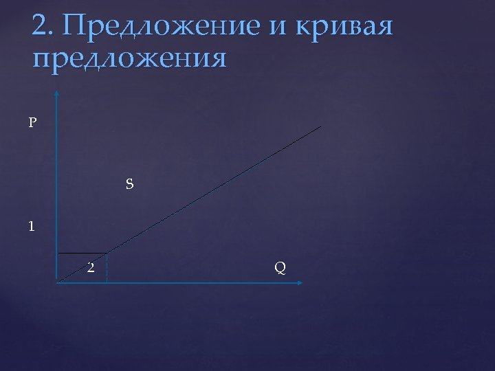 2. Предложение и кривая предложения Р S 1 2 Q 